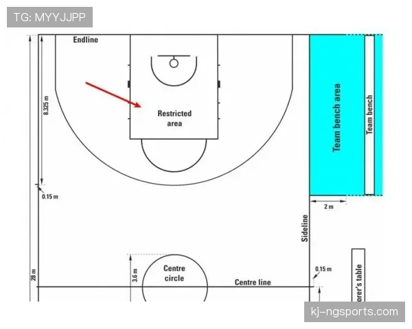 FIBA与NBA三秒规则国际差异的详细对比科普