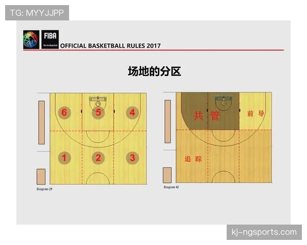篮球比赛中裁判如何做出判罚流程？完整步骤解析