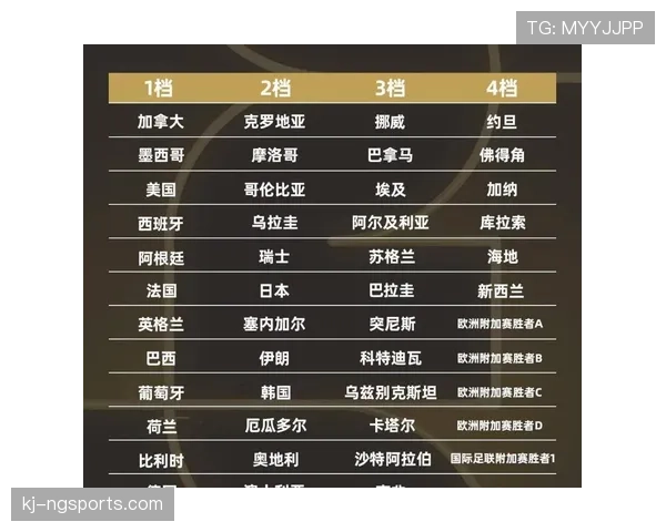 2026世界杯48队赛制如何分组及晋级规则解析