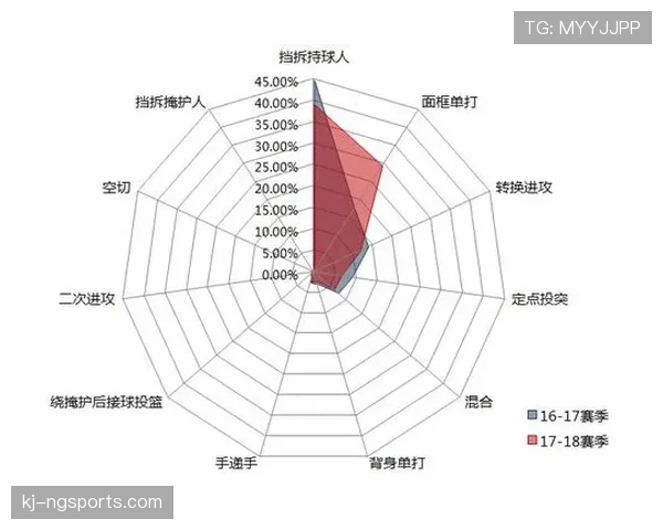 解析持球掩护规则中的关键执行要点与常见误区
