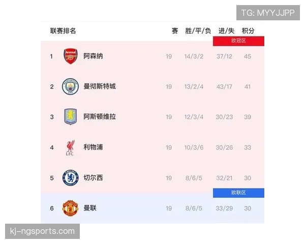 阿森纳争冠经验不足问题,能否在赛季冲刺阶段转化为稳定表现,或将影响争冠形势。