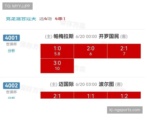 伊朗世界杯小组赛总结:平局过多导致出局